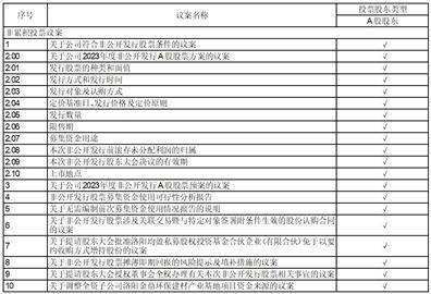 四川金顶（集团）股份有限公司 第九届董事会第二十八次会议决议公告