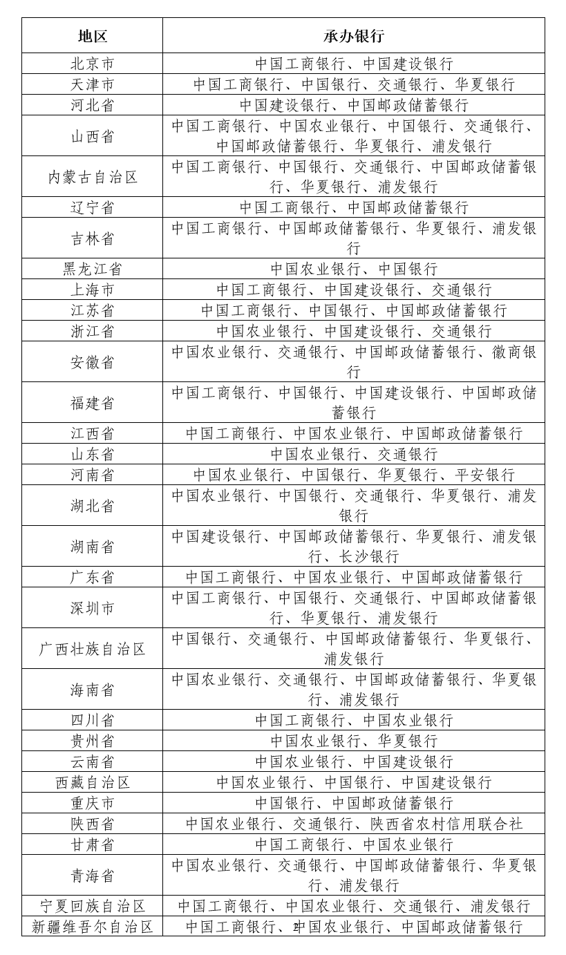 定好闹铃！27日22:30<strong></p>
<p>彩虹币兑换码</strong>，兔年纪念币开始预约！附预约入口…