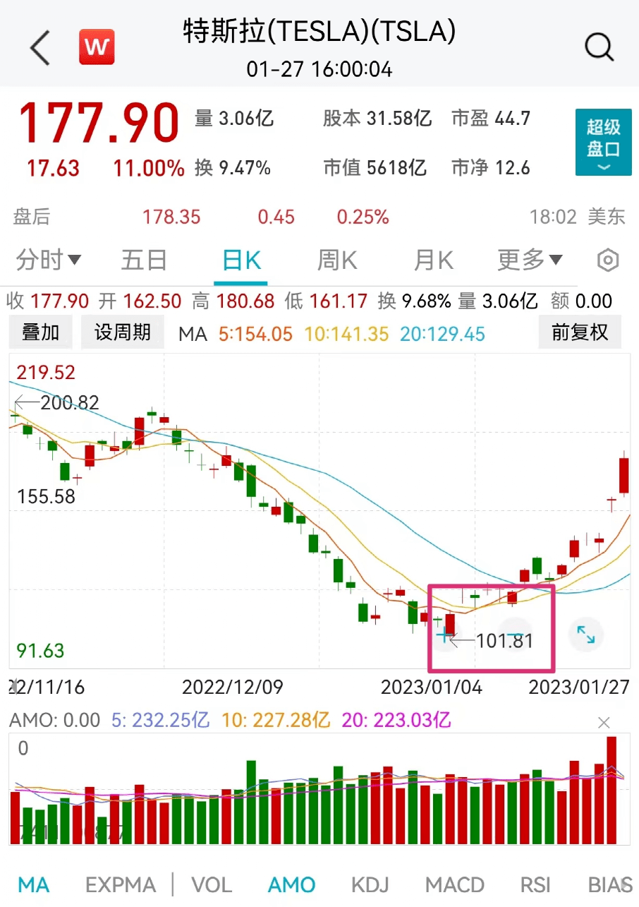 冲上热搜<strong></p>
<p>全自动炒币软件</strong>！一夜暴涨