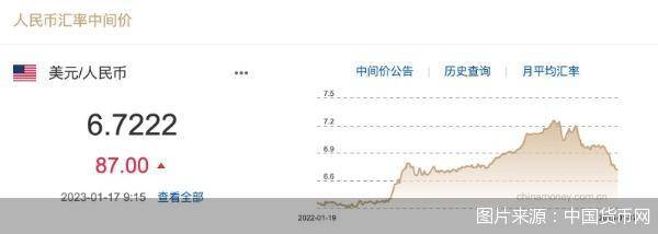 每日汇市｜全线调贬！人民币中间价调贬87基点<strong></p>
<p>每日币圈</strong>，离岸人民币跌破6.75