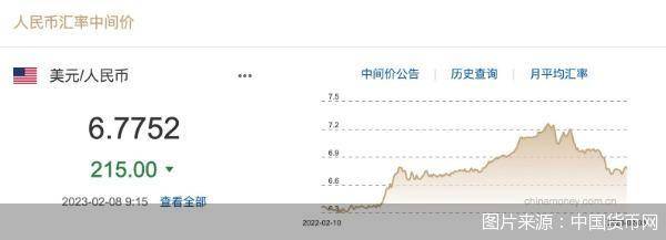 每日汇市｜升值<strong></p>
<p>每日币圈</strong>！人民币中间价调升215基点报6.7752