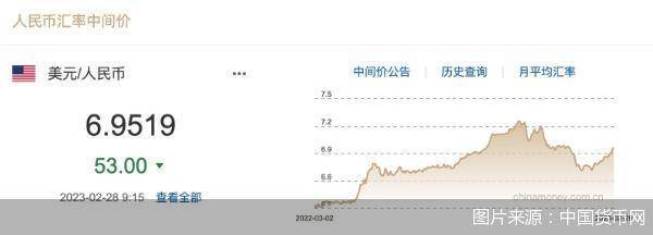 每日汇市｜回升！人民币中间价调升53基点报6.9519<strong></p>
<p>每日币圈</strong>，在岸、离岸人民币围绕6.95波动