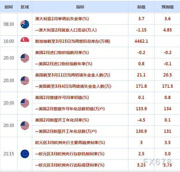 外汇交易提醒：瑞士信贷“重大缺陷”引发欧元大跌<strong></p>
<p>交叉盘外汇</strong>，避险买盘推动美元逆袭