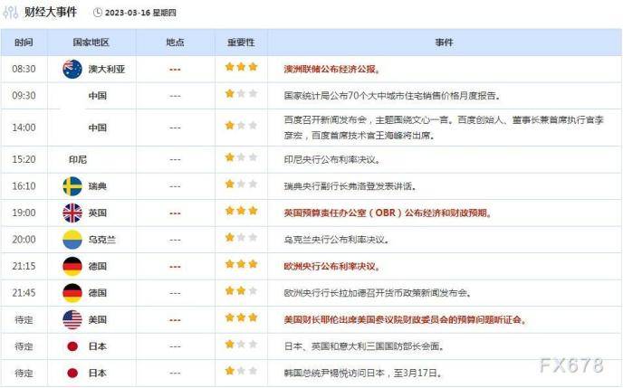 外汇交易提醒：瑞士信贷“重大缺陷”引发欧元大跌<strong></p>
<p>交叉盘外汇</strong>，避险买盘推动美元逆袭