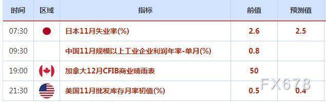 外汇交易提醒：黑田东彦否认短期内退出宽松政策的可能性<strong></p>
<p>外汇监管政策</strong>，日元涨势放缓
