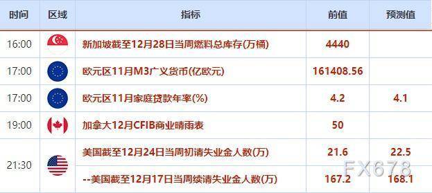 外汇交易提醒：美元兑日元四连阳<strong></p>
<p>外汇监管政策</strong>，投资者随着中国改变防疫政策重设预期