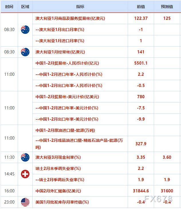 外汇交易提醒：工厂订单数据拖累美元<strong></p>
<p>中国的美元外汇</strong>，关注美联储主席鲍威尔的证词