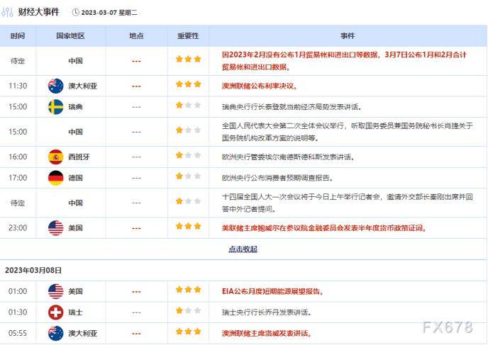 外汇交易提醒：工厂订单数据拖累美元<strong></p>
<p>中国的美元外汇</strong>，关注美联储主席鲍威尔的证词
