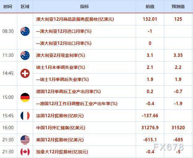 外汇交易提醒：美元延续强劲数据推动的涨势<strong></p>
<p>中国的美元外汇</strong>，日元下跌创四周新低