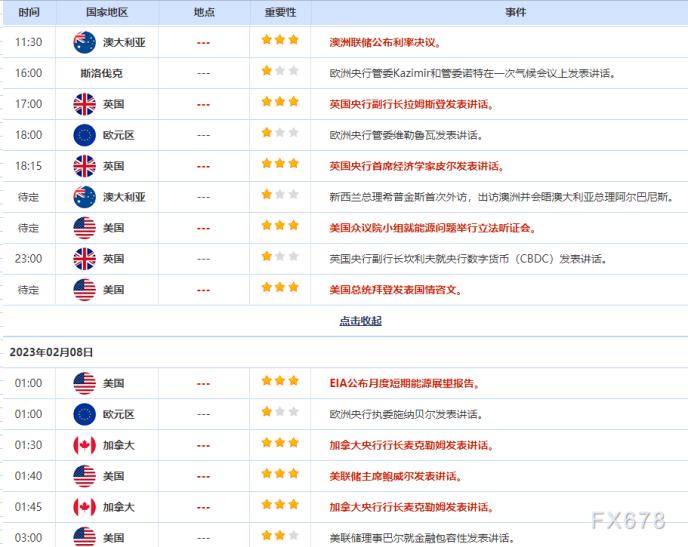 外汇交易提醒：美元延续强劲数据推动的涨势<strong></p>
<p>中国的美元外汇</strong>，日元下跌创四周新低
