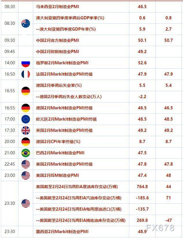 外汇交易提醒：受更高终端利率预期支撑<strong></p>
<p>中国的美元外汇</strong>，美元录得9月来的首次月线上涨