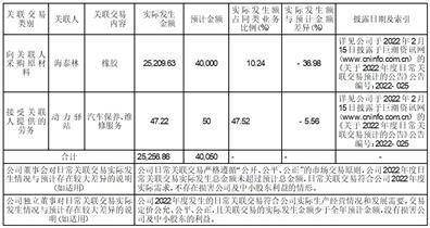青岛森麒麟轮胎股份有限公司 关于2023年度以美元购买欧元用于 西班牙项目建设及其<strong></p>
<p>中国的美元外汇</strong>他日常经营相关 外汇业务的公告