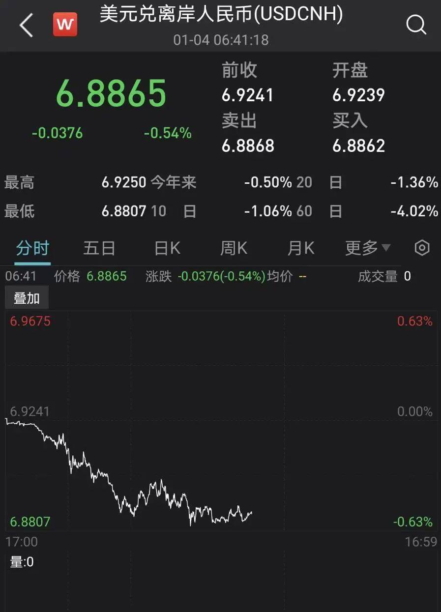 刚刚<strong></p>
<p>银行外汇点差</strong>，人民币大消息！央行最新回应