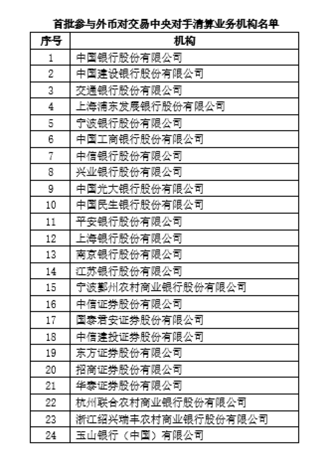 上海清算所推出外币对交易中央对手清算业务