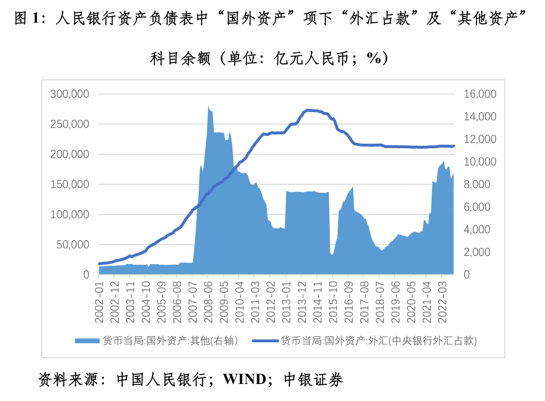 管涛：央行外汇占款异动与外汇市场开门红