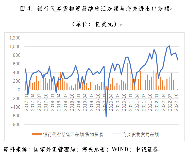管涛：央行外汇占款异动与外汇市场开门红