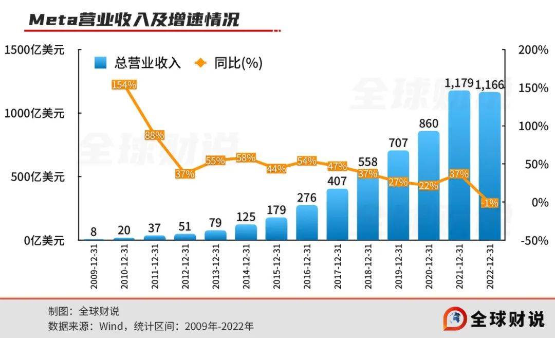 扎克伯格向华尔街低头