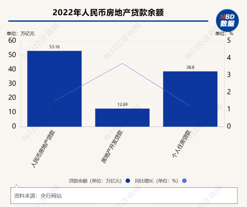 提前还贷潮又起：各银行排队时间差异大<strong></p>
<p>各大银行外汇牌价</strong>，有银行开会专门讨论“还贷激增”问题