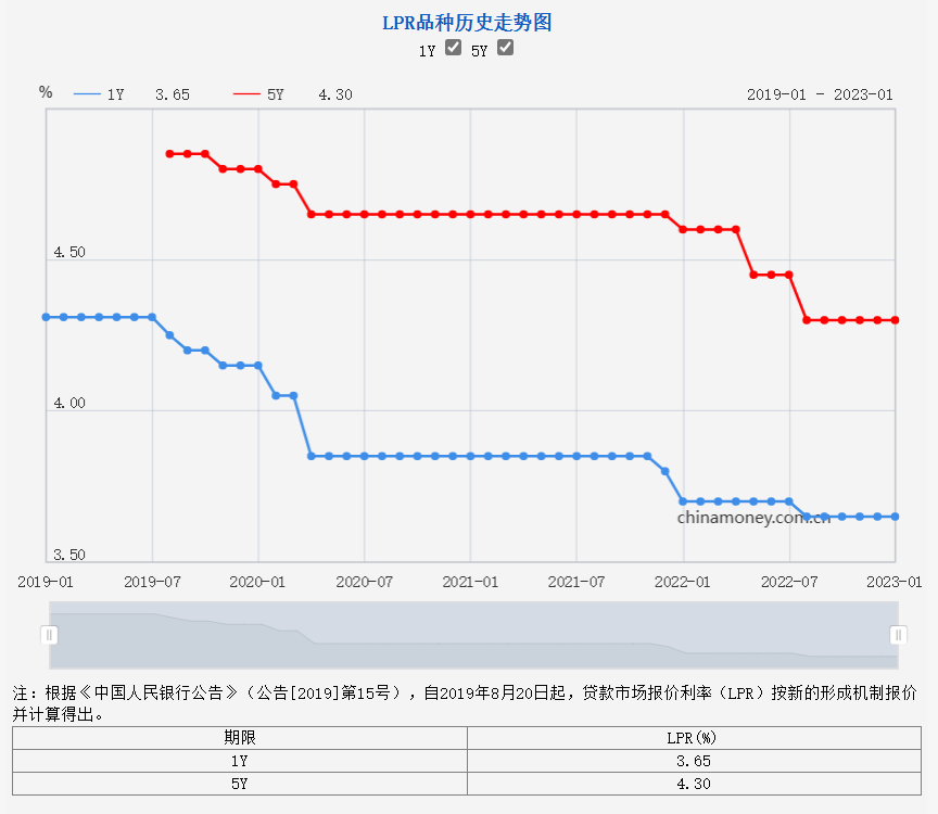 提前还贷潮又起：各银行排队时间差异大<strong></p>
<p>各大银行外汇牌价</strong>，有银行开会专门讨论“还贷激增”问题