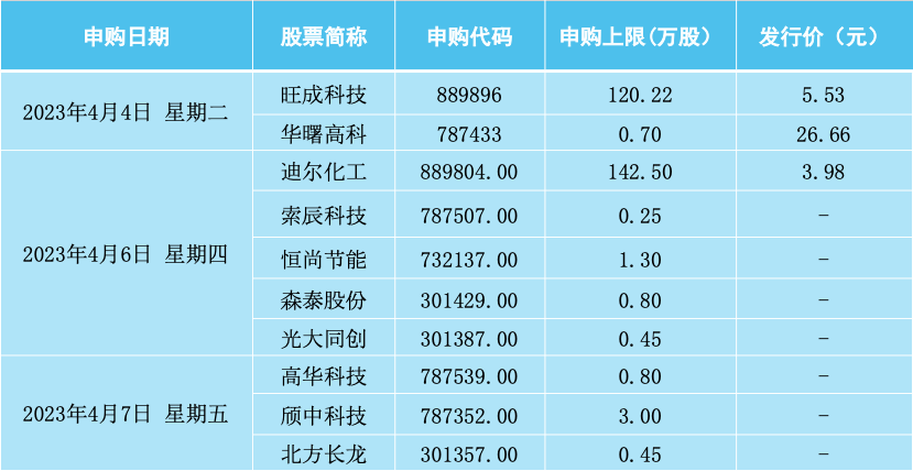 一周前瞻丨美国3月非农数据来袭<strong></p>
<p>外汇储备美国</strong>！我国最新外汇储备将公布；4月A股、港股如何布局？机构这样建议