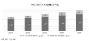 金宏气体股份有限公司2022年度报告摘要