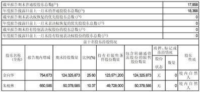 金宏气体股份有限公司2022年度报告摘要