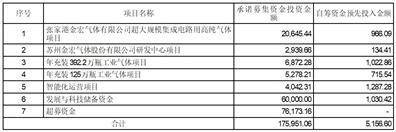 金宏气体股份有限公司2022年度报告摘要