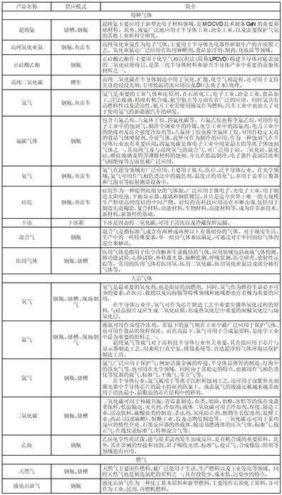 金宏气体股份有限公司2022年度报告摘要