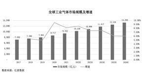 金宏气体股份有限公司2022年度报告摘要