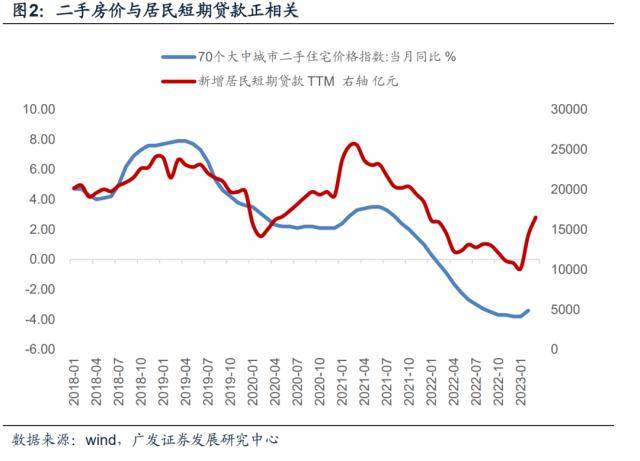 如何理解超预期的信贷？广发宏观钟林楠：降低了经济放缓风险<strong></p>
<p>外币外汇</strong>，有利于权益定价
