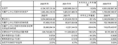 广州海鸥住宅工业股份有限公司2022年度报告摘要