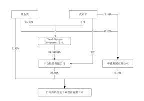 广州海鸥住宅工业股份有限公司2022年度报告摘要