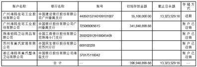 广州海鸥住宅工业股份有限公司2022年度报告摘要