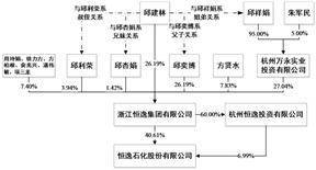 恒逸石化股份有限公司2023年度向特定对象发行A股股票预案（修订稿）