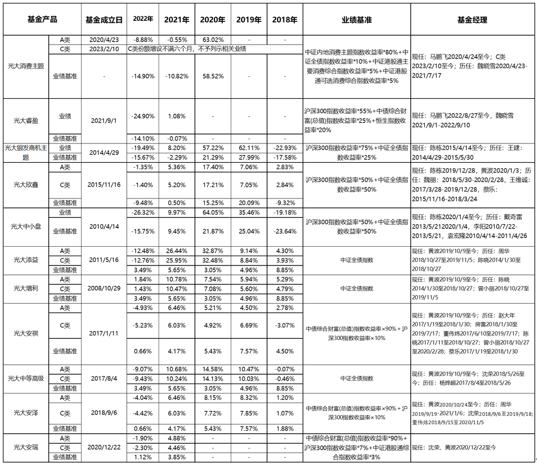 超长实录！干货满满<strong></p>
<p>外汇供给</strong>，超400万人观看！与你一同探寻2023年投资机遇