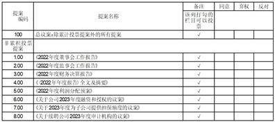 海联金汇科技股份有限公司2022年度报告摘要