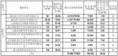 海联金汇科技股份有限公司2022年度报告摘要