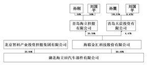 海联金汇科技股份有限公司2022年度报告摘要