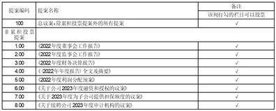 海联金汇科技股份有限公司2022年度报告摘要