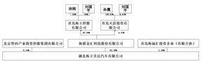 海联金汇科技股份有限公司2022年度报告摘要