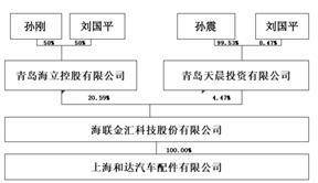 海联金汇科技股份有限公司2022年度报告摘要