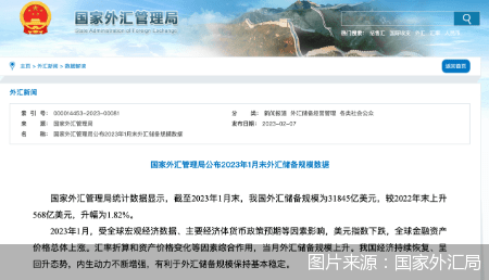 四连升！1月外汇储备规模上升至31845亿元<strong></p>
<p>外汇休市时间</strong>，黄金“囤货量”同步增多
