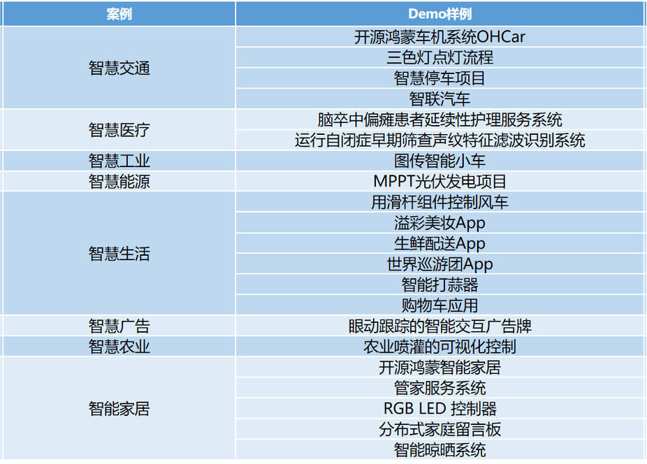 润开鸿DAYU210标准系统开发平台合入OpenHarmony主线