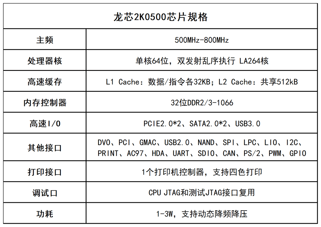 润开鸿发布基于龙芯LoongArch架构的OpenHarmony开发平台