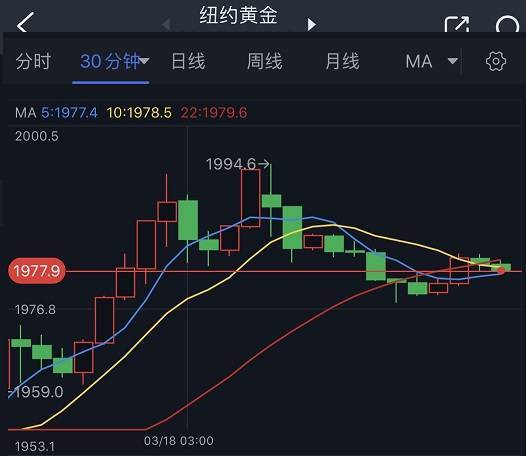市场情绪突变、黄金期货上演“高台跳水”<strong></p>
<p>期货前景</strong>！机构：黄金、白银、原油和铜最新技术前景分析