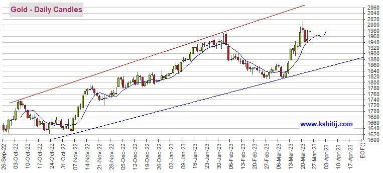 黄金期货昨日狂飙逾45美元、后市恐还有大涨空间<strong></p>
<p>期货前景</strong>！机构：黄金、白银、原油和铜期货最新技术前景分析