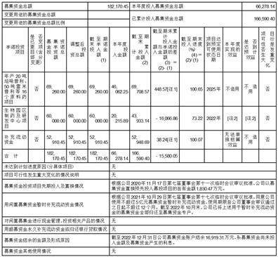 浙江华海药业股份有限公司 关于2023年度开展远期结售汇 及外汇期权等外汇避险业务的公告