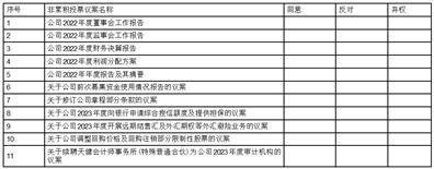 浙江华海药业股份有限公司 关于2023年度开展远期结售汇 及外汇期权等外汇避险业务的公告