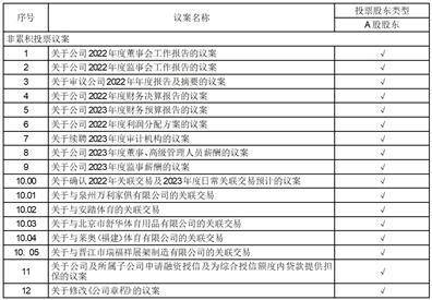 舒华体育股份有限公司 关于公司及子公司开展外汇衍生品 交易的公告