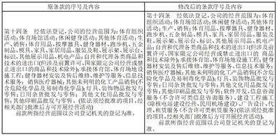 舒华体育股份有限公司 关于公司及子公司开展外汇衍生品 交易的公告